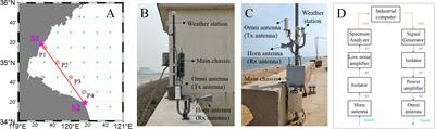 Long-term over-the-horizon microwave channel measurements and statistical analysis in evaporation ducts over the Yellow Sea